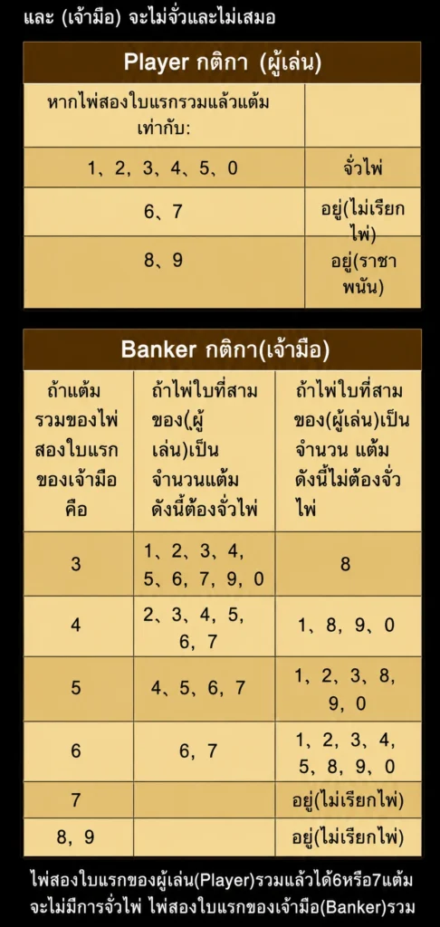 กฎกติกาบาคาร่า - Baccarat789