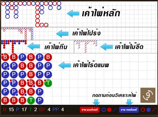 สูตรบาคาร่ากดเอง